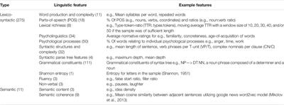 A Comparison of Connected Speech Tasks for Detecting Early Alzheimer’s Disease and Mild Cognitive Impairment Using Natural Language Processing and Machine Learning